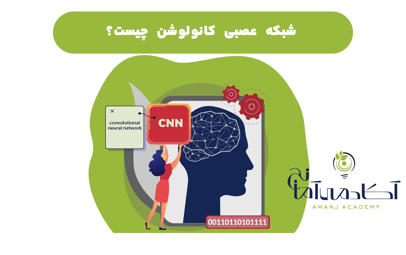 آموزش دیپ لرنینگ