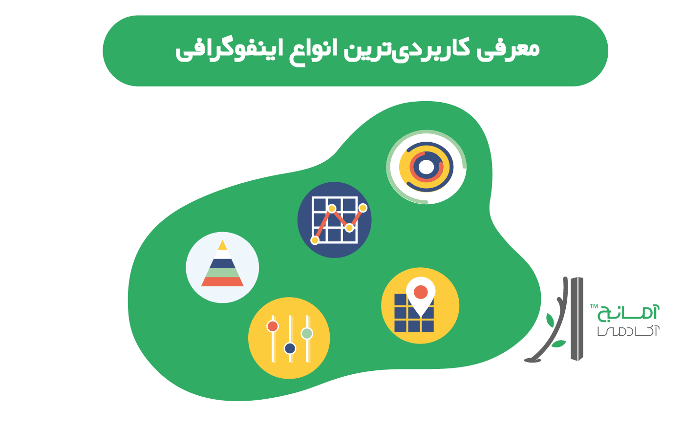 معرفی کاربردی ترین انواع اینفوگرافی