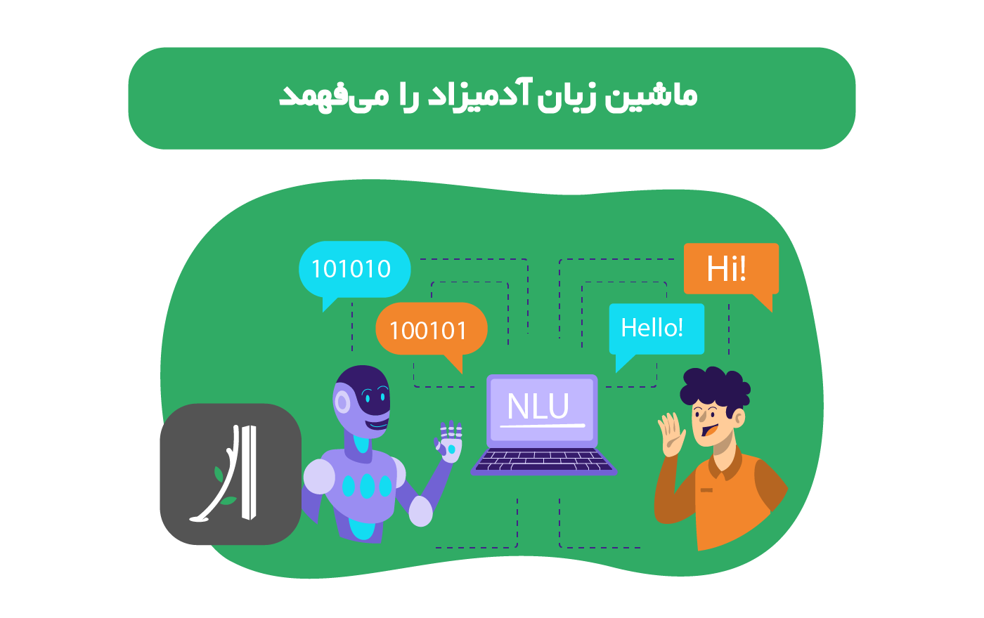 nlu چیست